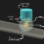 The Role of Welding Technology in WAAM